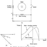 Split Phase Motor