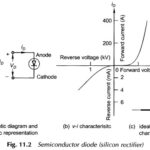 What is Semiconductor Diode?