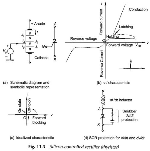 Silicon Controlled Rectifier (SCR)