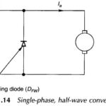 DC Motor Control through Converters