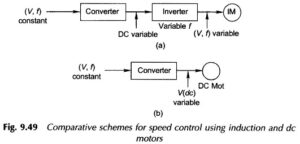 Speed Control of Induction Motor - EEEGUIDE.COM