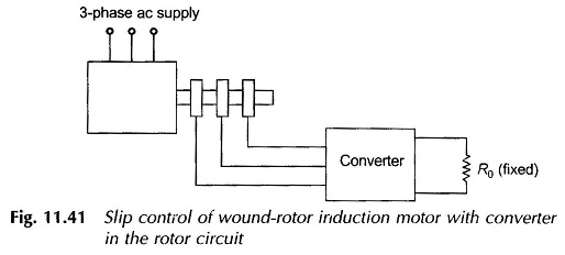 Speed Control of Induction Motor - EEEGUIDE.COM