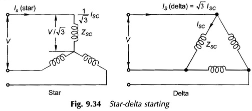 Star Delta in Starting Methods of Induction Motor