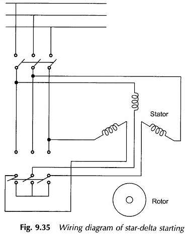 Wiring diagram of Star delta starting in the Starting Methods of Induction Motor