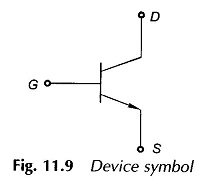 Static Induction Transistor