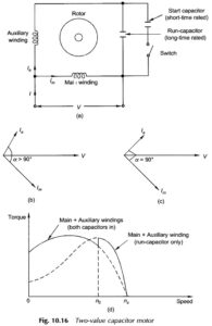 Split Phase Motor Working Principle | Types - EEEGUIDE.COM