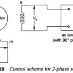 Two phase AC Servo Motor