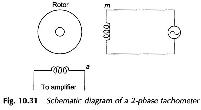 Two Phase AC Tachometer