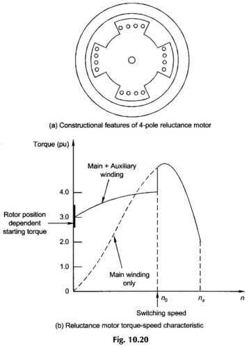 Types of Single Phase Synchronous Motor