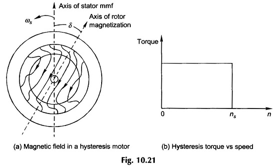 Types of Single Phase Synchronous Motor