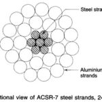 ACSR Conductor (Aluminium Conductor Steel Reinforced)