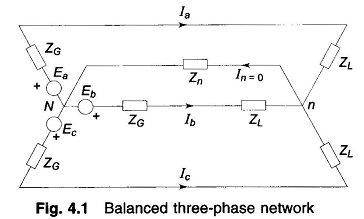 Balanced Three Phase Circuit