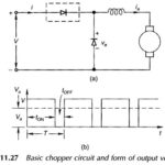 Basic Principle of Chopper Circuit