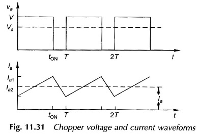 Basic Principle of Chopper Circuit