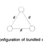 Bundled Conductors in EHV Transmission Lines