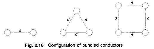 Bundled Conductors in Transmission Line