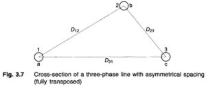 Read more about the article Capacitance of Three Phase Line with Unsymmetrical Spacing