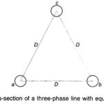 Capacitance of Three Phase Transmission Line with Equilateral Spacing