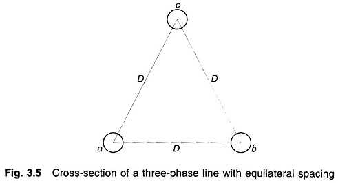 Capacitance of Three Phase Transmission Line with Equilateral Spacing