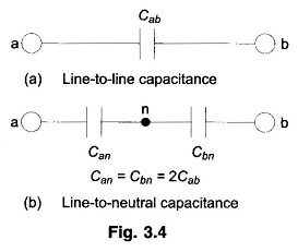 Capacitance of Two Wire Line