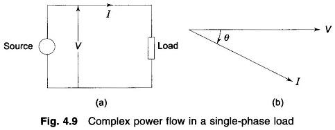 Complex Power Flow in a Single Phase Load