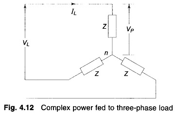 Complex Power Fed to Three Phase Load