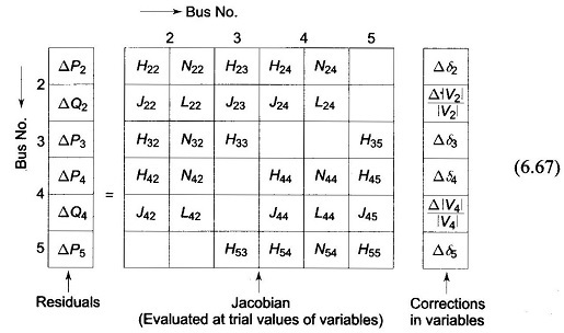 Decoupled Load Flow Methods