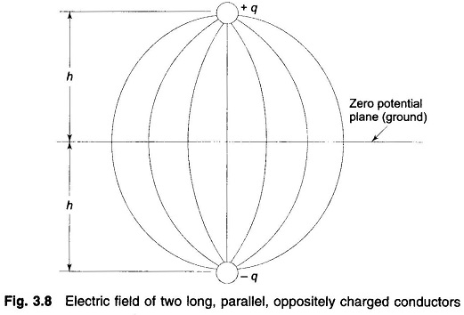 Read more about the article Effect of Earth on Capacitance of Transmission Line