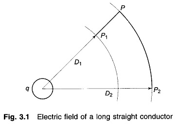 Electric Field Inside a Conductor