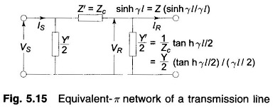 Equivalent Circuit of Long Transmission Line