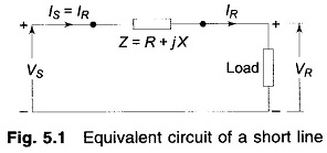 Equivalent Circuit of Short Transmission Line