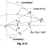 Ferranti Effect in Transmission Line