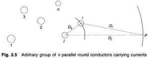Read more about the article Flux Linkage of n Parallel Conductors Carrying Current