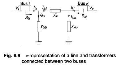 Gauss Seidel Method