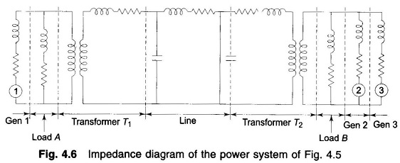 Impedance Diagram of Power System