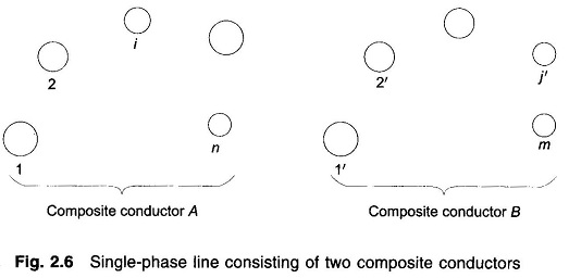 Inductance of Composite Conductor Lines