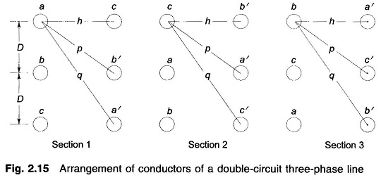 Inductance of Double Circuit Three Phase Line