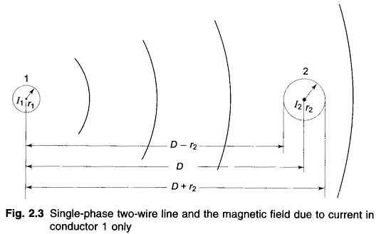 Inductance of Single Phase Two Wire Line