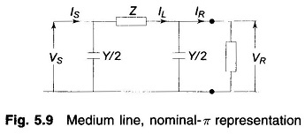 Medium Transmission Line