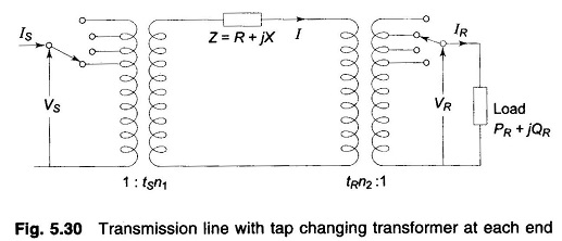 Methods of Voltage Control in Transmission Lines
