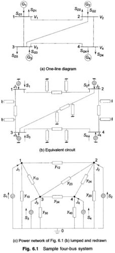 Read more about the article One Line Diagram of the 4 Bus System
