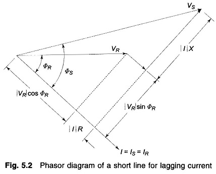 Phasor Diagram of Short Transmission Line