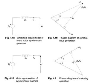 Phasor Diagram of Synchronous Motor - EEEGUIDE.COM