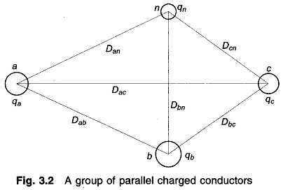 Potential Difference between Two Conductors