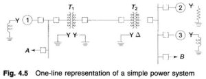Read more about the article Single Line Diagram of Power System and Impedance or Reactance Diagram