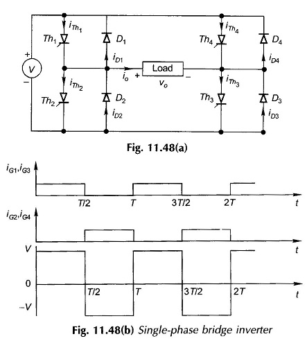 Single Phase Bridge Inverter