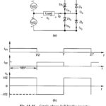 Single Phase Half Bridge Inverter