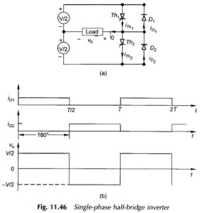 What is Sinusoidal Pulse Width Modulation? - EEEGUIDE.COM