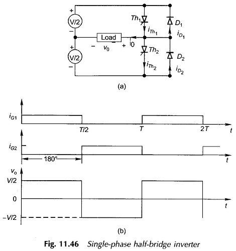 Single Phase Half Bridge Inverter