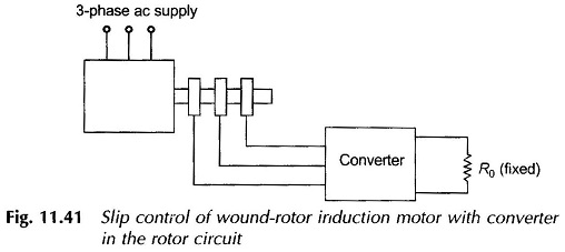Induction Motor Speed Control